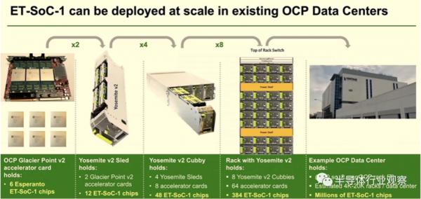 RISC-V強攻AI晶片市場 RISC-V強攻AI晶片市場