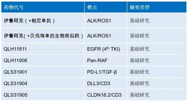 齊魯製藥創新藥物研究成果入選美國癌症研究協會年會壁報展示