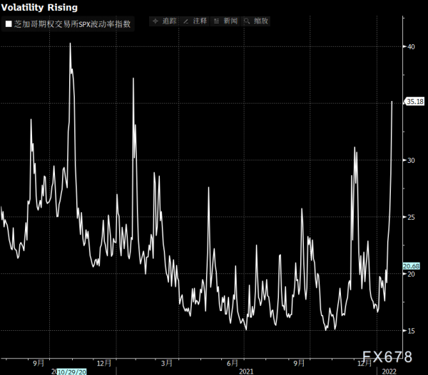 油價一度大跌4&percnt;，發生了什麼？