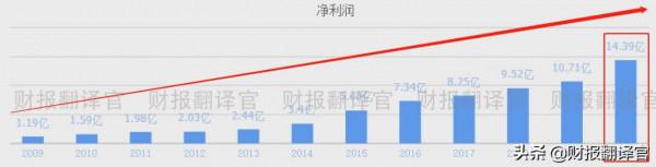 千億軍工龍頭&comma;航母&plus;大飛機&plus;量子通訊&comma;軍用聯結器規模國內排名第一
