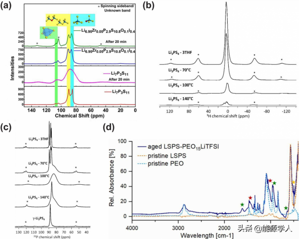 全固態硫化物電解質溼空氣下的穩定性以及與溶劑和粘結劑的相容性