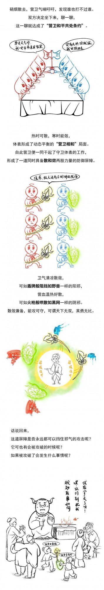 瘋狂漫畫中醫——體表的防禦屏障是怎麼形成的? 瘋狂漫畫中醫——體表的防禦屏障是怎麼形成的?