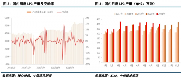 LPG:“銀十”曇花一現,LPG旺季還有戲嗎? LPG:“銀十”曇花一現,LPG旺季還有戲嗎?