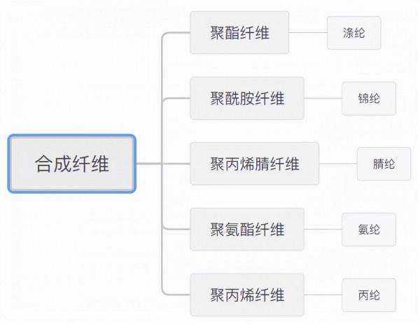 如何低成本提升穿衣品味？先學會買衣服前看成分，選對好面料