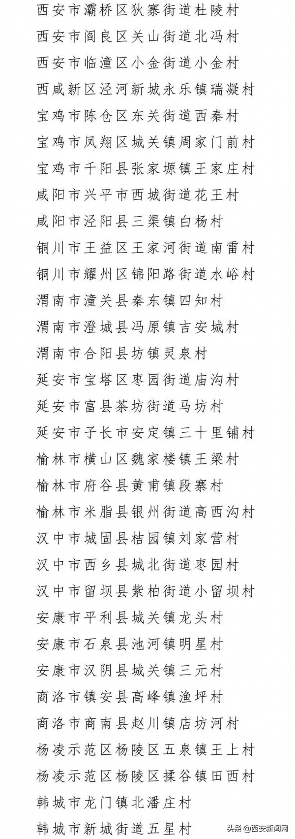 第二批全國鄉村治理示範村鎮名單公佈 陝西這些地方入選