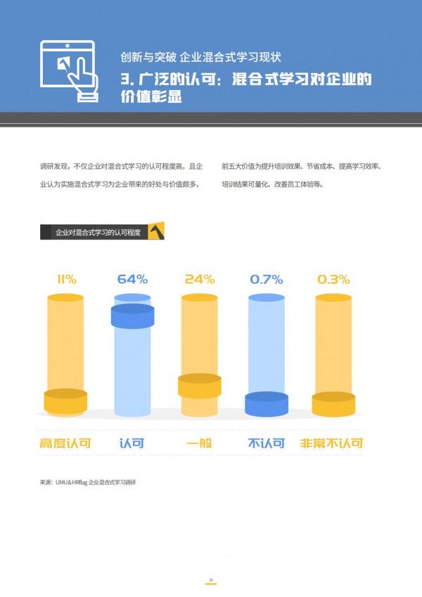 2021企業混合式學習:數字時代的企業學習變革 2021企業混合式學習:數字時代的企業學習變革