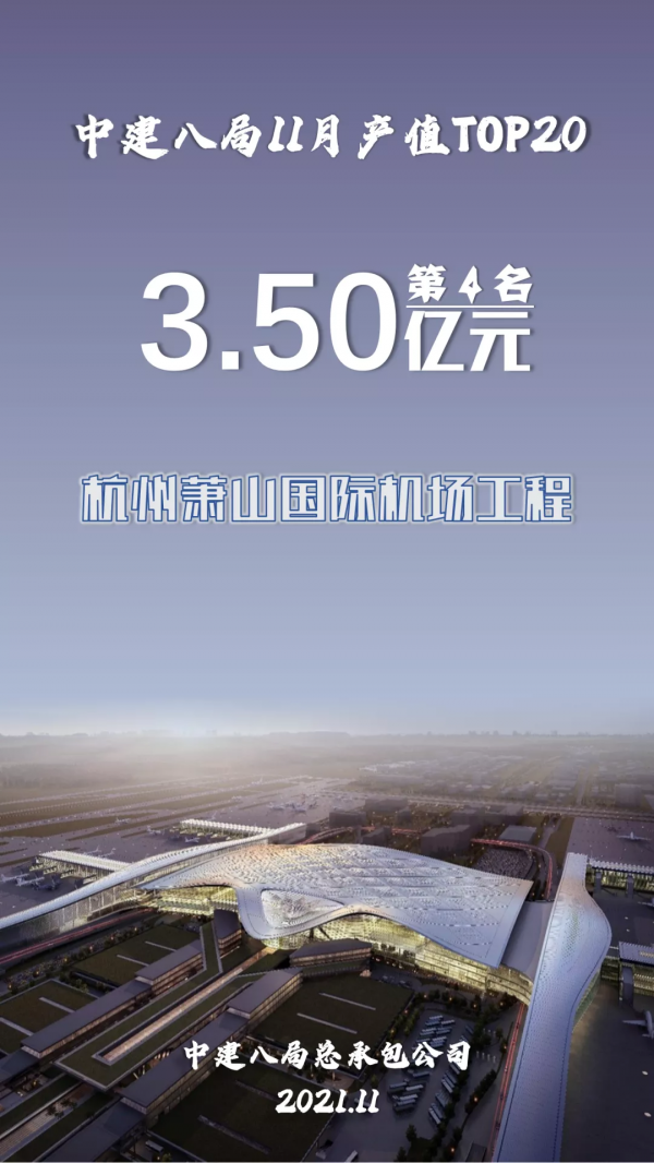 中建八局11月專案產值20強揭曉！