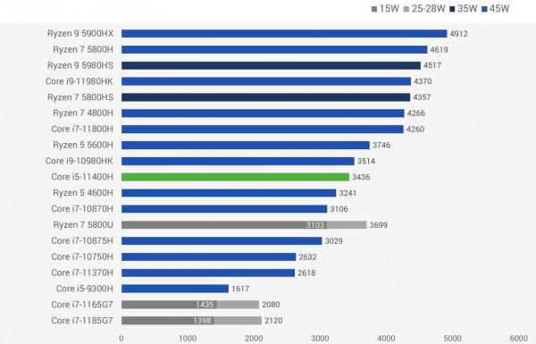 CPU各種主流型號詳細測評，滿滿的乾貨