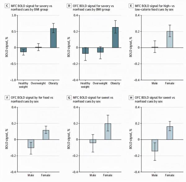 “零糖”飲食可以減肥？那糖尿病人群可以吃嗎？