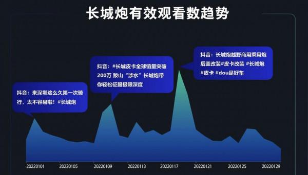 中國汽車品牌知識社群月度報告2022年1月期