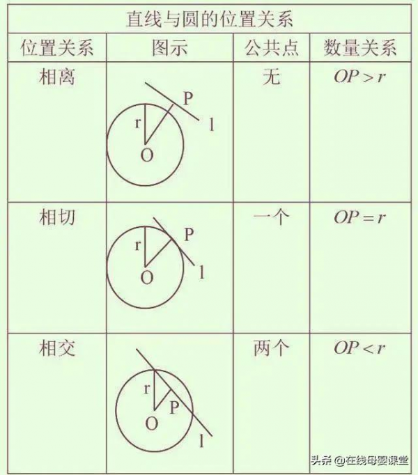 清華才女:初中數學就“死磕”這12張圖,3年考試從未下過140+ 清華才女:初中數學就“死磕”這12張圖,3年考試從未下過140+