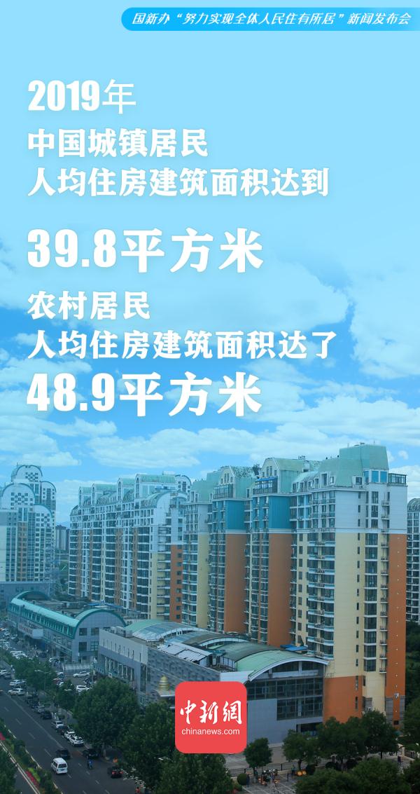 努力實現全體人民住有所居，中國做了這些事
