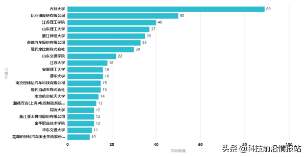 華為公開制動技術新專利，國產製動技術能實現彎道超車嗎？