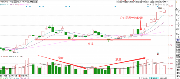 你還擔心看不懂“盤口”？“盤口語言”大揭秘——開盤定勢（1）
