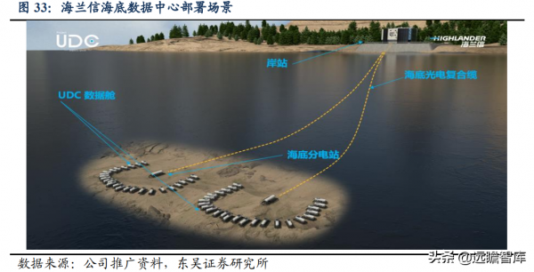 國內首個海底資料艙落地,海蘭信:引領大資料中心走進海洋時代 國內首個海底資料艙落地,海蘭信:引領大資料中心走進海洋時代