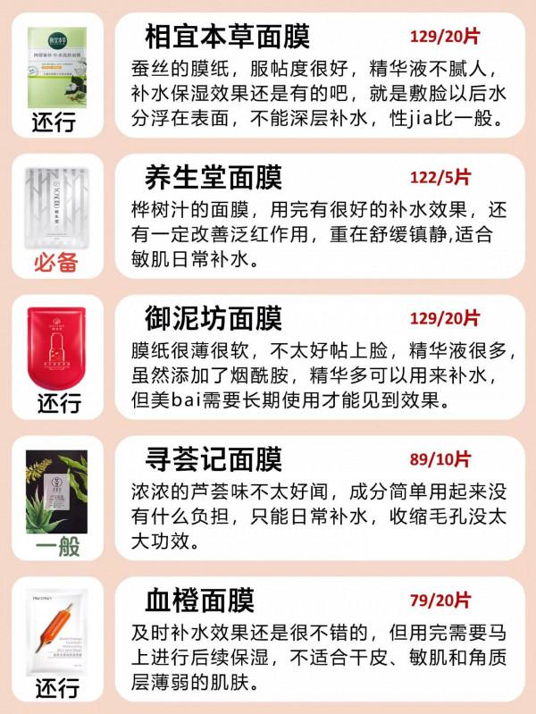 敷一回驚豔一回 你的面膜上榜了嗎？