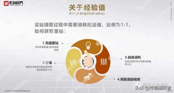 影響視界被指具有資金盤特徵,發行原始股並承諾三年後上市? 影響視界被指具有資金盤特徵,發行原始股並承諾三年後上市?