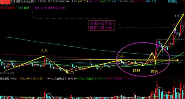 你知道一買就跌的原因嗎？股價6大阻力將為你解開謎團