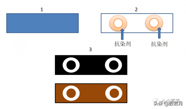 天珠顏色之謎（抗染、填染、浸染）