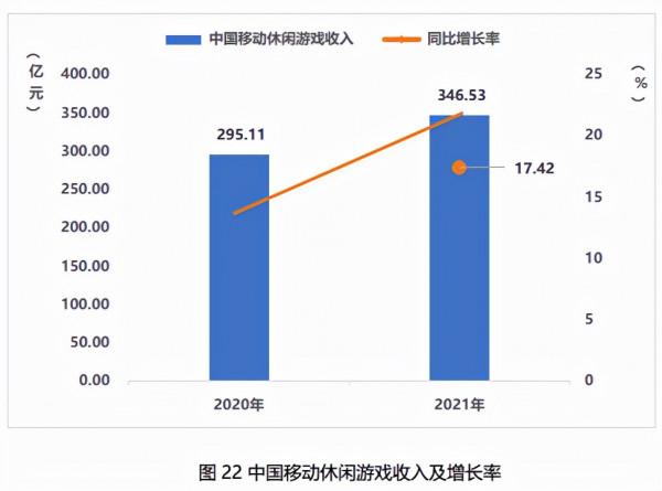 Ohayoo休閒遊戲再創爆款，這次的發行思路又與之前有何不同？