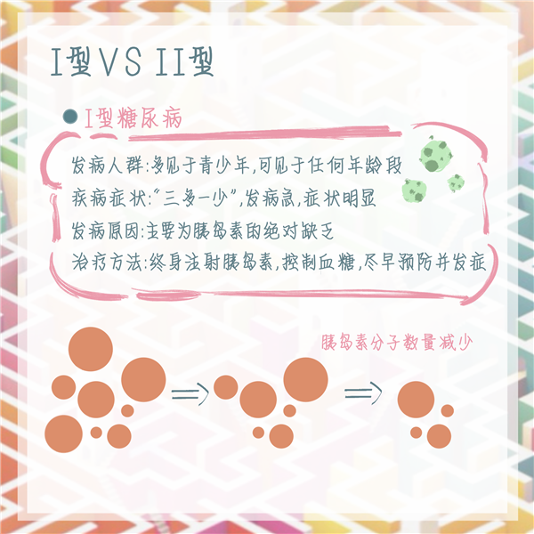 “奶茶不離手”小心糖尿病給你增煩惱