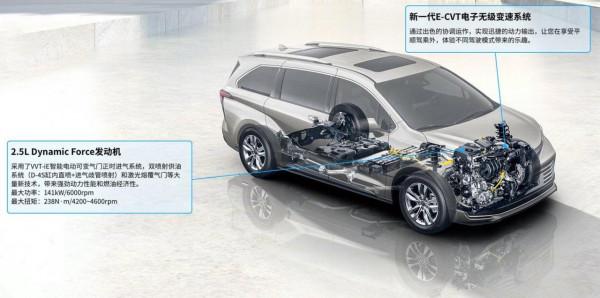 豐田賽那配置解讀，30萬~40萬級MPV王者，帶你瞭解這車實力表現