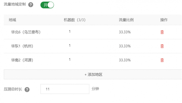 “敏捷版”全鏈路壓測 “敏捷版”全鏈路壓測