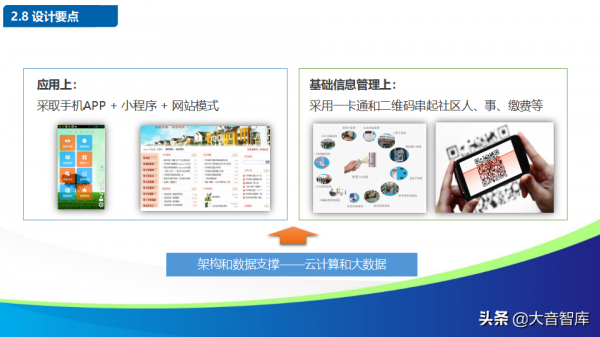 智慧社群解決方案的探討-物聯網時代的未來家園（88頁PPT）