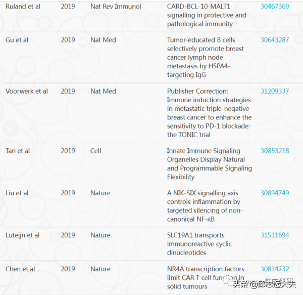 解析NF-κB訊號通路