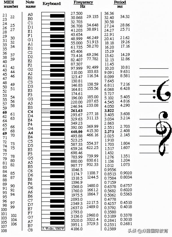 Iphone 13科技春晚——高重新整理率(ProMotion),到底意味著什麼? Iphone 13科技春晚——高重新整理率(ProMotion),到底意味著什麼?