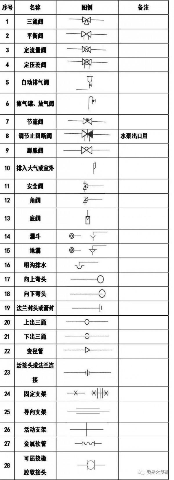暖通空調、給排水、消防CAD圖例符號大全