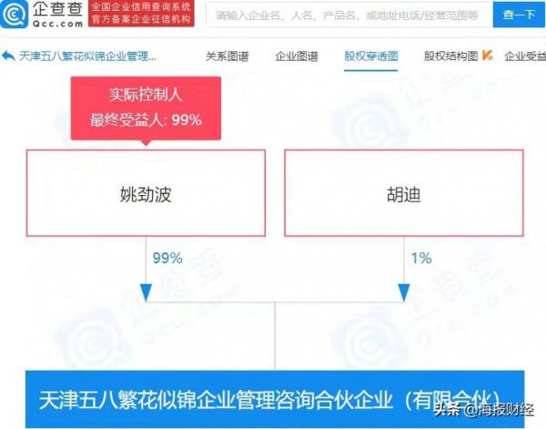 姚勁波投資成立企業管理諮詢合夥企業，持股99%