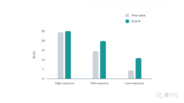 Meta釋出支援128種語言的新語音模型:指向元宇宙跨語種交流 Meta釋出支援128種語言的新語音模型:指向元宇宙跨語種交流