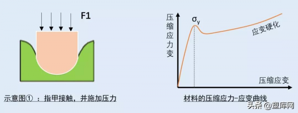 刮痕投訴搞不定,7種塑膠耐刮性大PK,誰勝? 刮痕投訴搞不定,7種塑膠耐刮性大PK,誰勝?