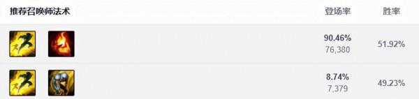 彗星菜刀無限壓制,輔助蒙多強勢崛起 彗星菜刀無限壓制,輔助蒙多強勢崛起