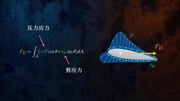 流體阻力的組成與物理機制：流線型真的是最好的嗎