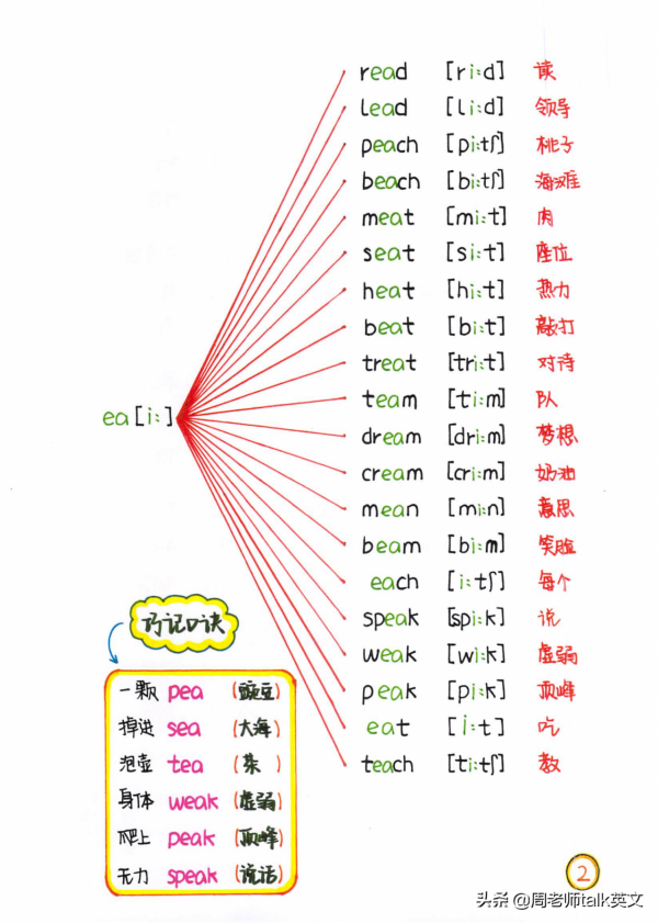 博士媽媽：我把自然拼讀和音標秘訣總結成思維導圖和手寫筆記