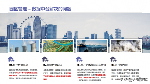 智慧高新園區如何建設？請學習68頁解決方案PPT