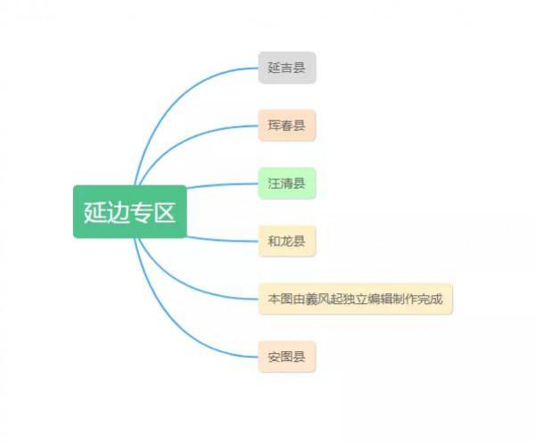 中華人民共和國吉林省行政區劃概況「1950年版」