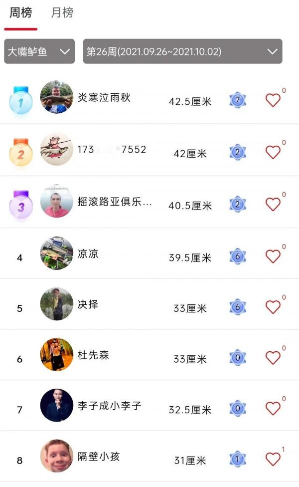 內有大魚，速點！「漁獲名人堂」