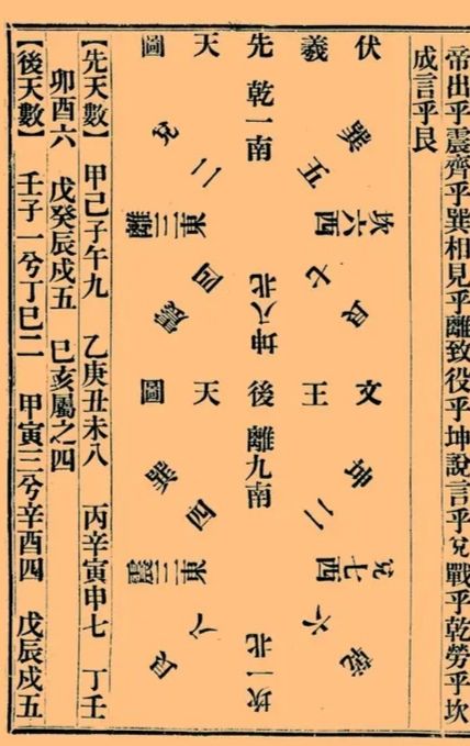 增補《天機大要》 增補《天機大要》