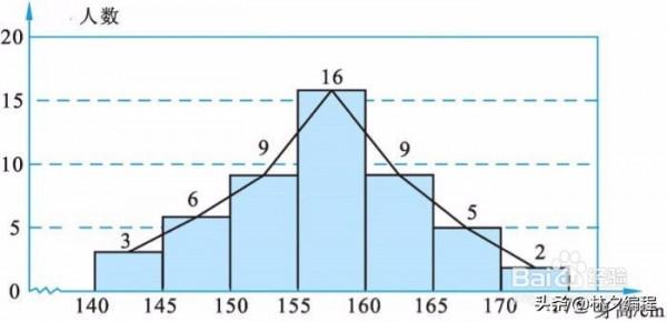 [人工智慧-深度學習-43]：輸入預處理 - 正態分佈、算術平均、方差