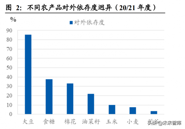 農林牧漁行業投資策略：民生之本，大國根基