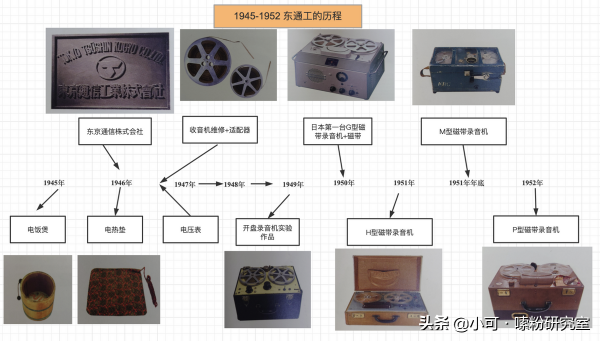 索尼為什麼是SONY? 索尼為什麼是SONY?