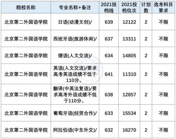 小語種專業就業前景及薪資盤點!最有“錢”途語種是? 小語種專業就業前景及薪資盤點!最有“錢”途語種是?