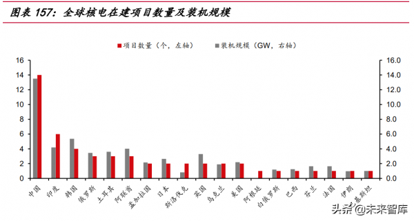 電力與新能源行業113頁深度報告：將成長進行到底