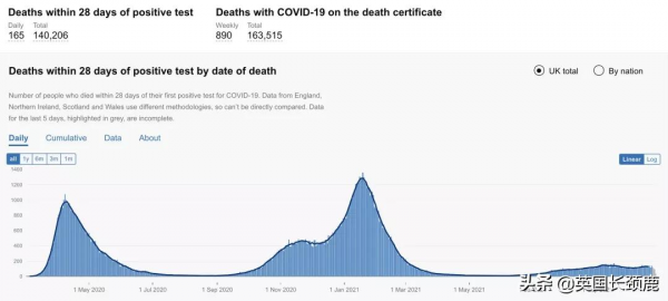 明年英國生活費上漲4%,國際機票更貴?旅行紅名單國家全部刪除 明年英國生活費上漲4%,國際機票更貴?旅行紅名單國家全部刪除