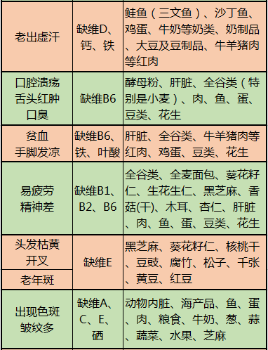 這10張表，啥病吃啥，一目瞭然，非常實用