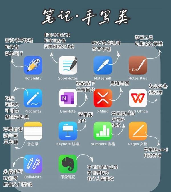 學生黨必備app