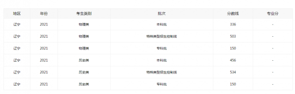2022年高考多少分能上本科?過線也未必有結果,學生陷入升學困境 2022年高考多少分能上本科?過線也未必有結果,學生陷入升學困境